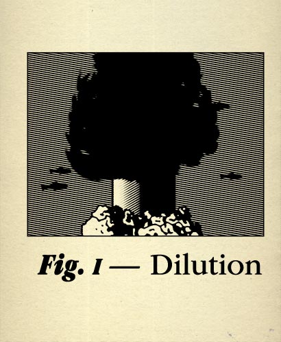 Fig. 1 - Dilution